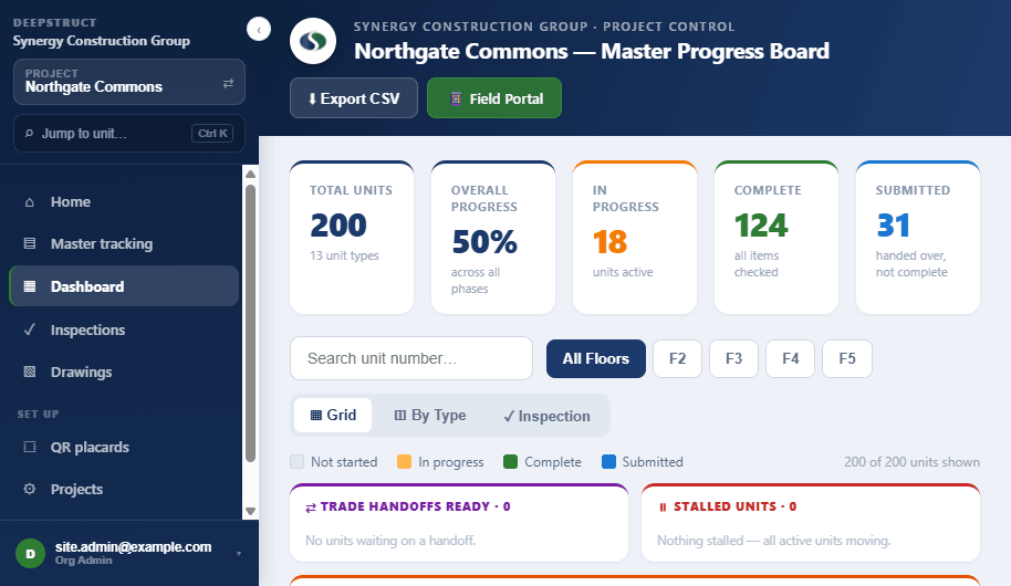 Progress board showing unit counts, phase filters and trade handoff status