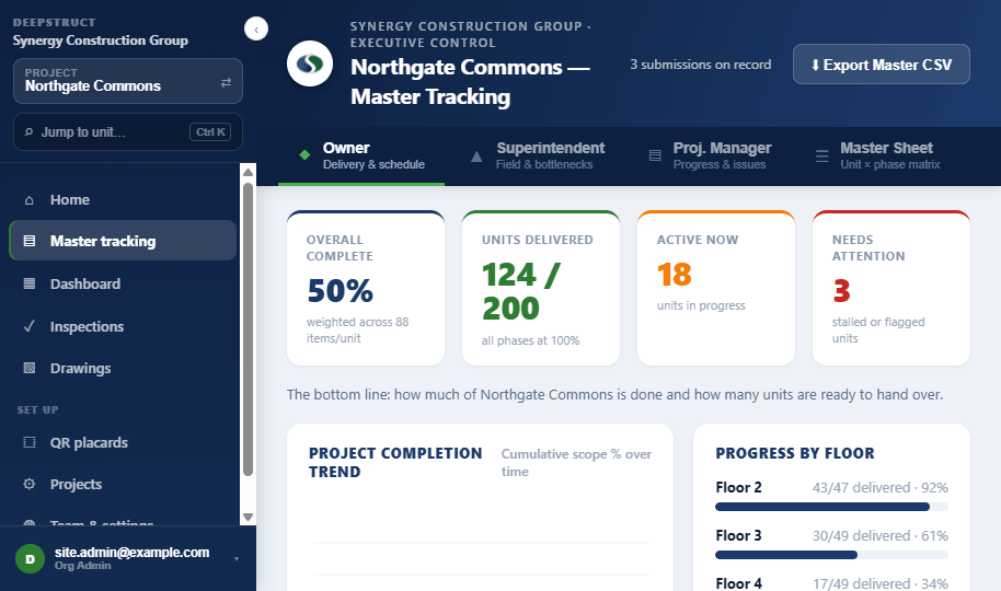 Master tracking screen showing overall progress, units delivered and per-floor completion
